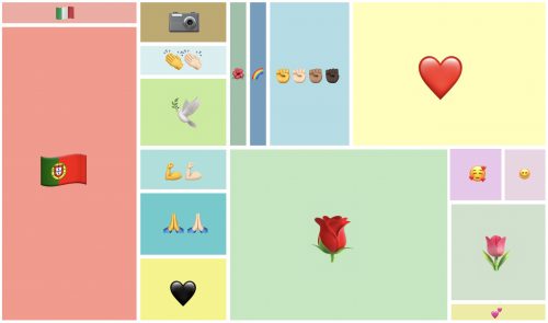 Colagem de imagens: Emojis que complementam as publicações recolhidas.