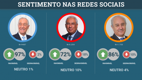 ra-sentimento-2020-05-22